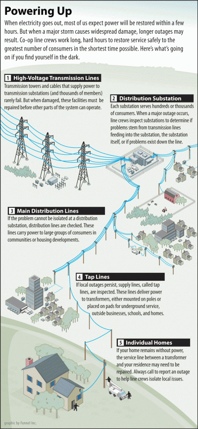 Central Texas power outages: Check for a power outage in your area